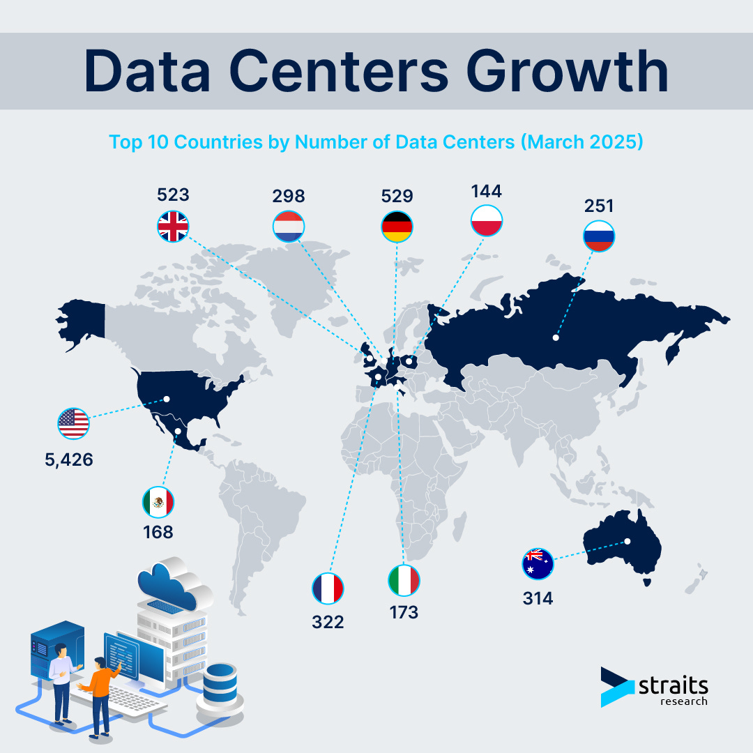 The top 10 countries by number of data centers (March 2025) The top 10 countries by number of data centers (March 2025)