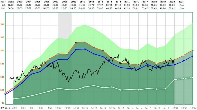 La valorisation de Sanofi La valorisation de Sanofi
