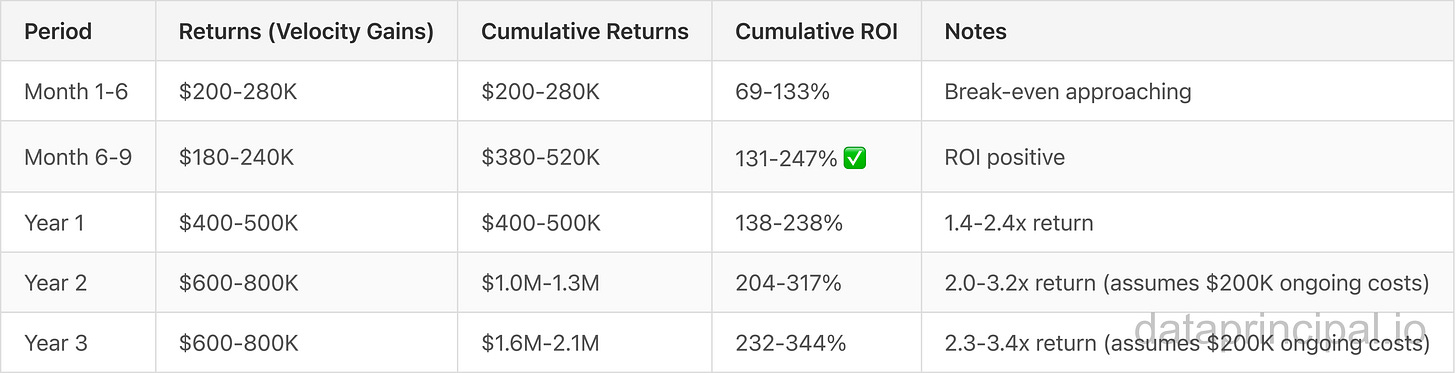 Credit: Author, Returns Timeline