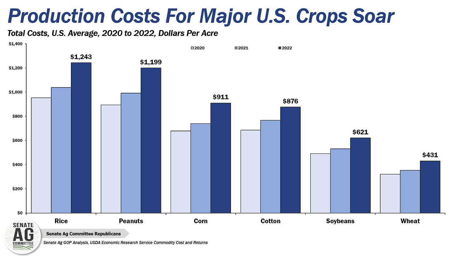2023-05-09] Revisiting Farm Production Expenses | Senate Committee On...