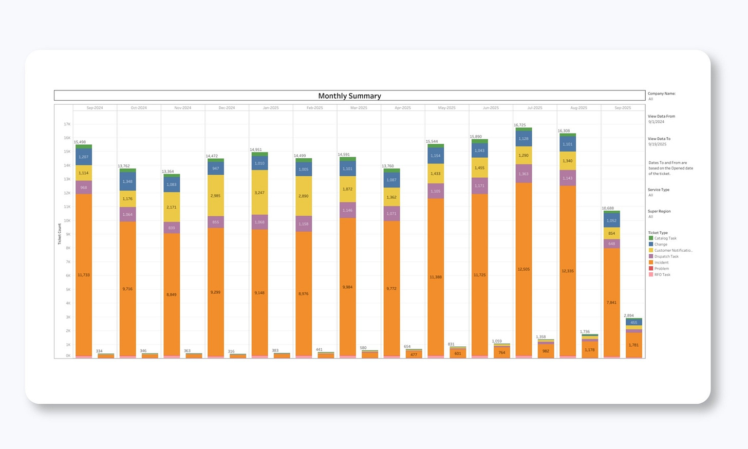 Monthly Summary Monthly Summary