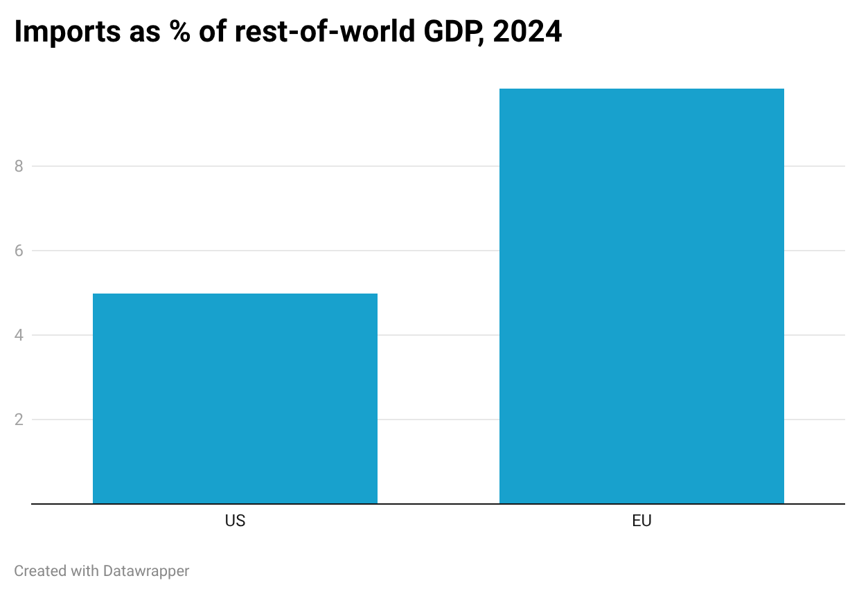 Un gráfico de cuadrados azules El contenido generado por IA puede ser incorrecto. Un gráfico de cuadrados azules El contenido generado por IA puede ser incorrecto.