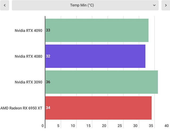 RTX 4080 benchmarks