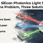 The Silicon Photonics Light Source War: Same Problem, Three Solutions (Small Cap)