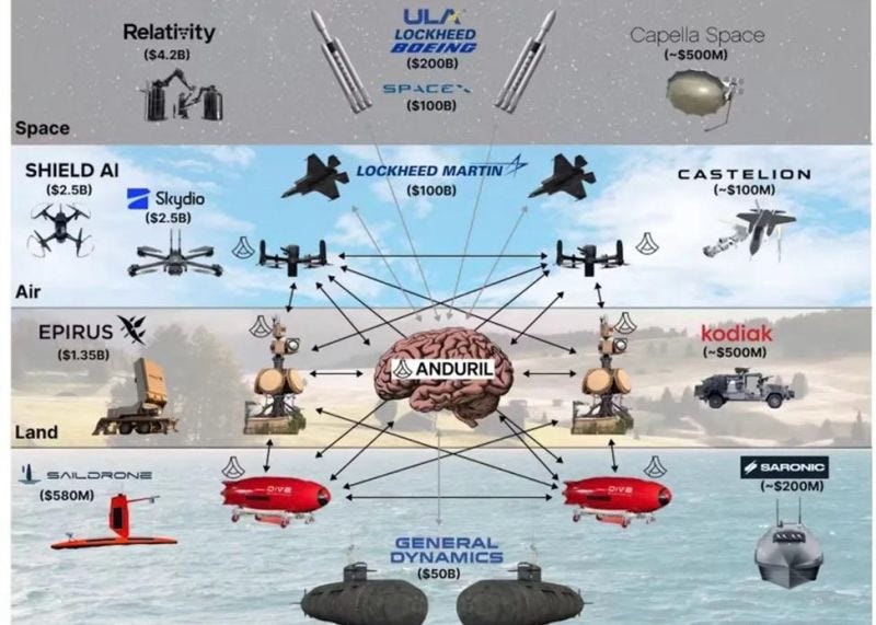 diagram diagram