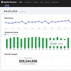 Paypal: This industry leader is a steal 