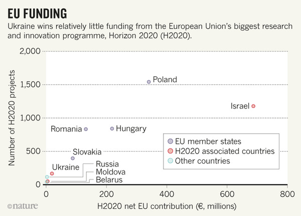 Українська наука опинилася поза програмою Horizon 2020 Українська наука опинилася поза програмою Horizon 2020