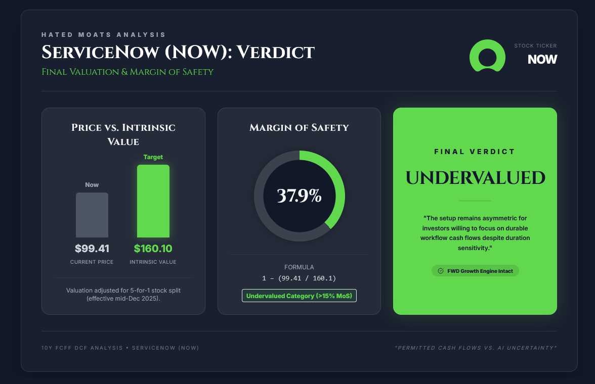 Servicenow Bad ServiceNow: Deep Dive Analysis - Hated Moats