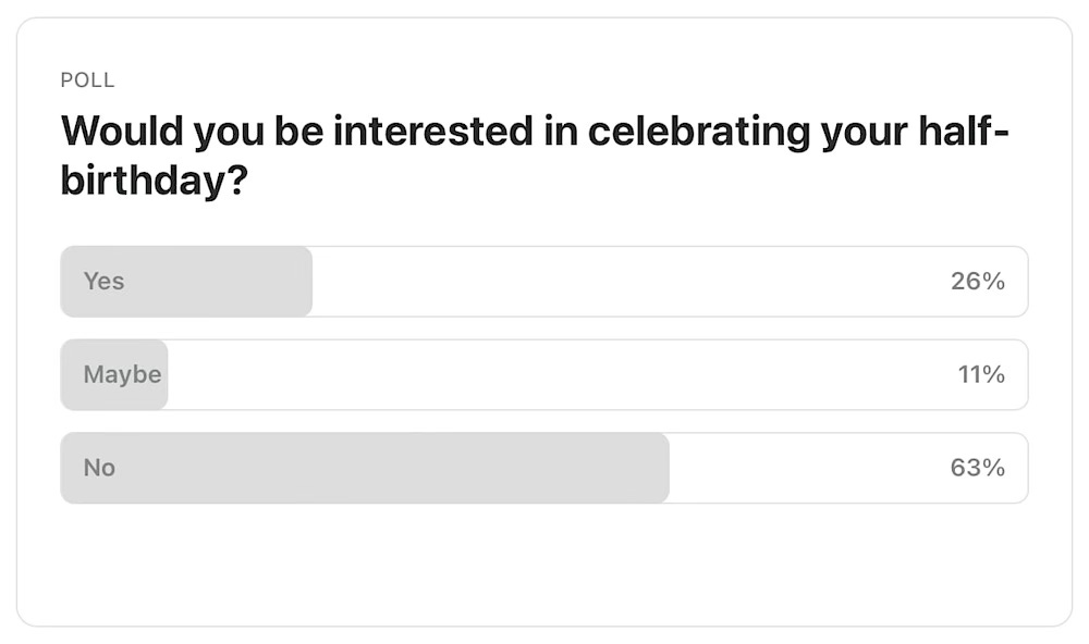 Poll: Would you be interested in celebrating your half-birthday? The majority of respondents said no. Poll: Would you be interested in celebrating your half-birthday? The majority of respondents said no.
