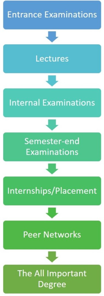 The range of services provided by college The range of services provided by college
