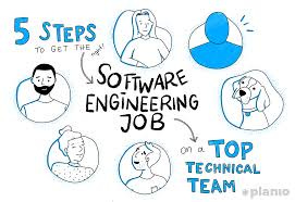 Software Engineering Job ...