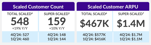 ZETA, Supplemental 1Q’25 Earnings Presentation May 1, 2025