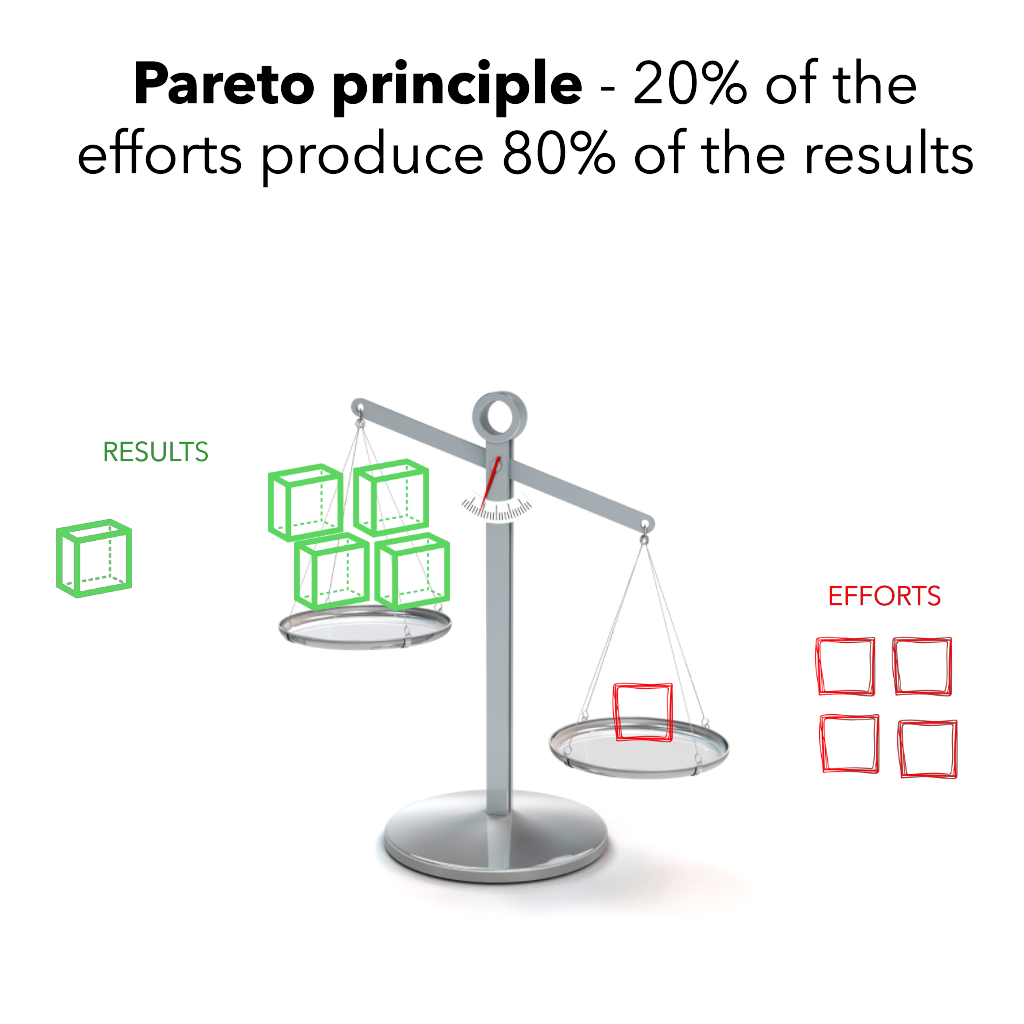 Pareto Principle Pareto Principle