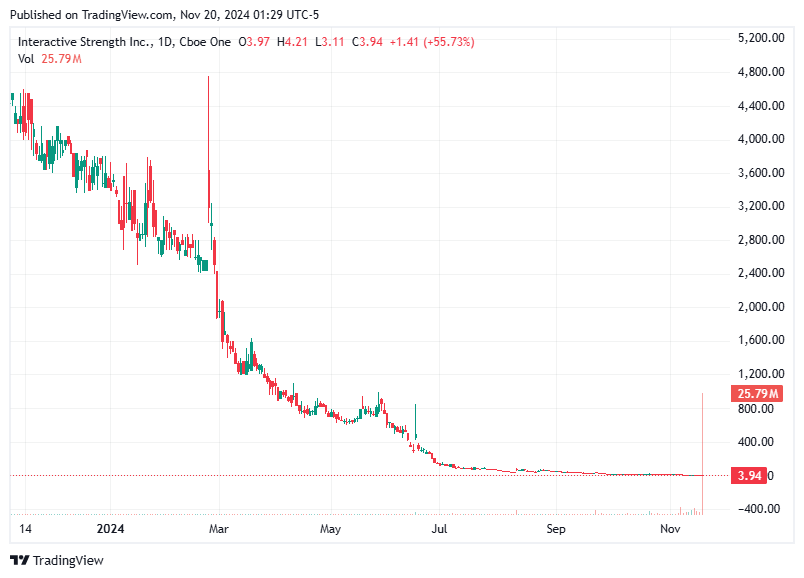 TradingView chart TradingView chart