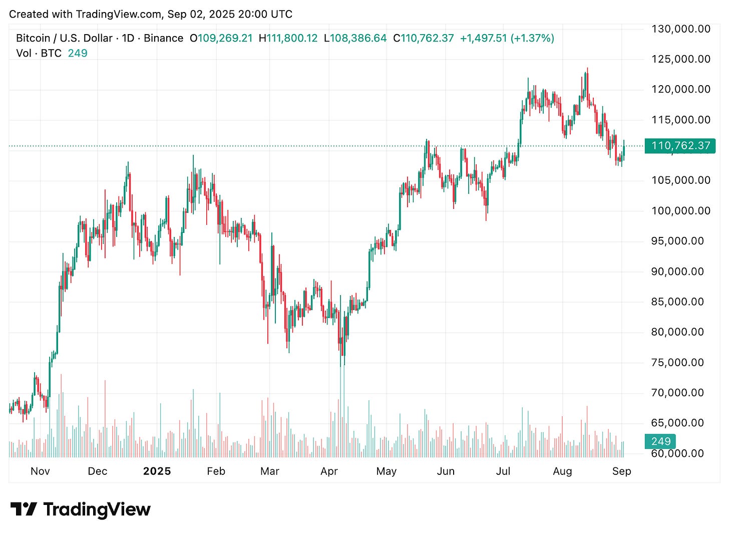 TradingView chart TradingView chart
