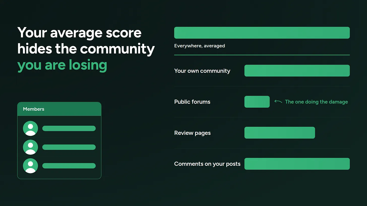 How to Measure Community Sentiment by Platform Instead of One Overall Score