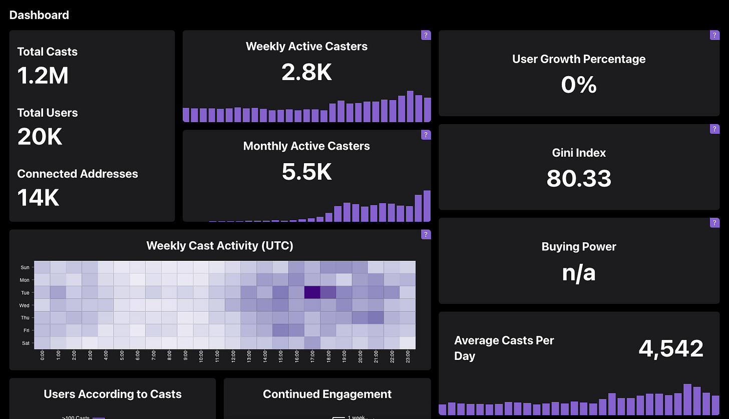 Key Metrics for Analyzing Decentralized Social Media - Part 2 Key Metrics for Analyzing Decentralized Social Media - Part 2