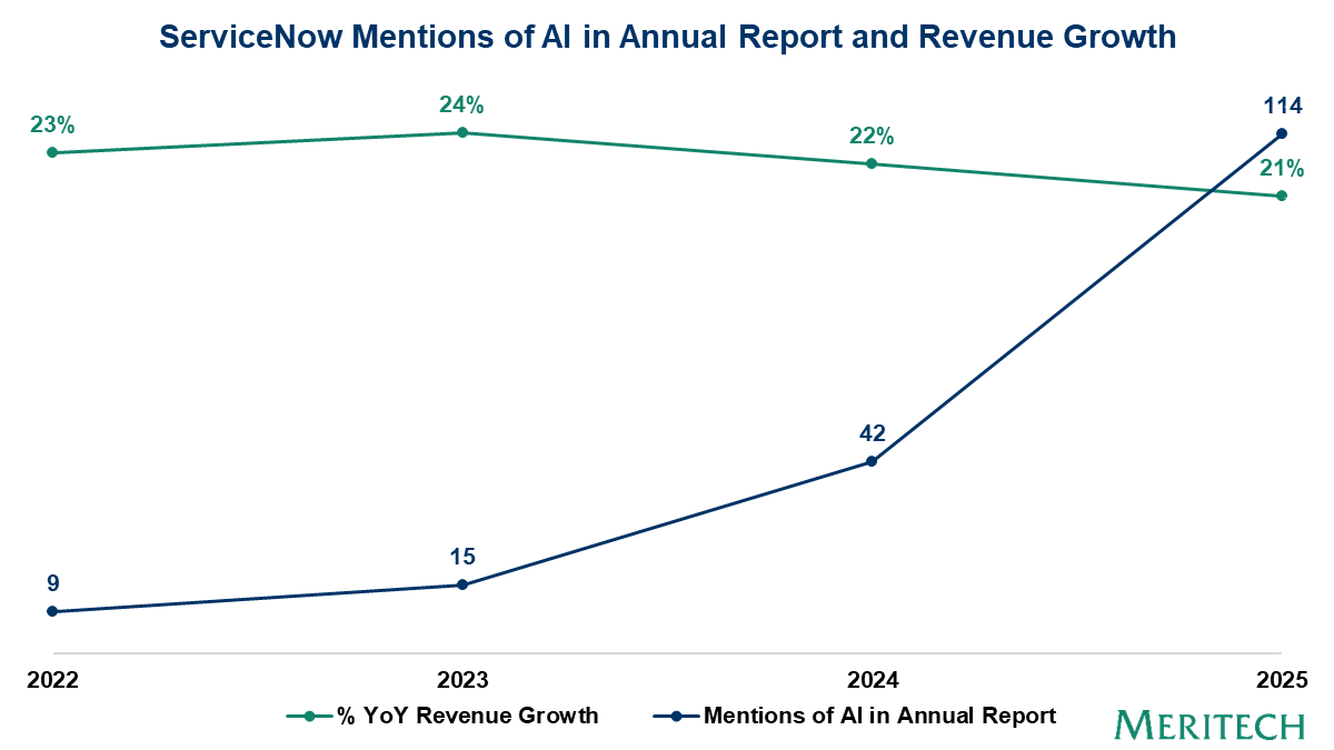 Median Revenue Multiple vs 10 Year Treasury