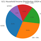 The Double Squeeze: Wages Up, Costs Higher, and Tariffs Taking More
