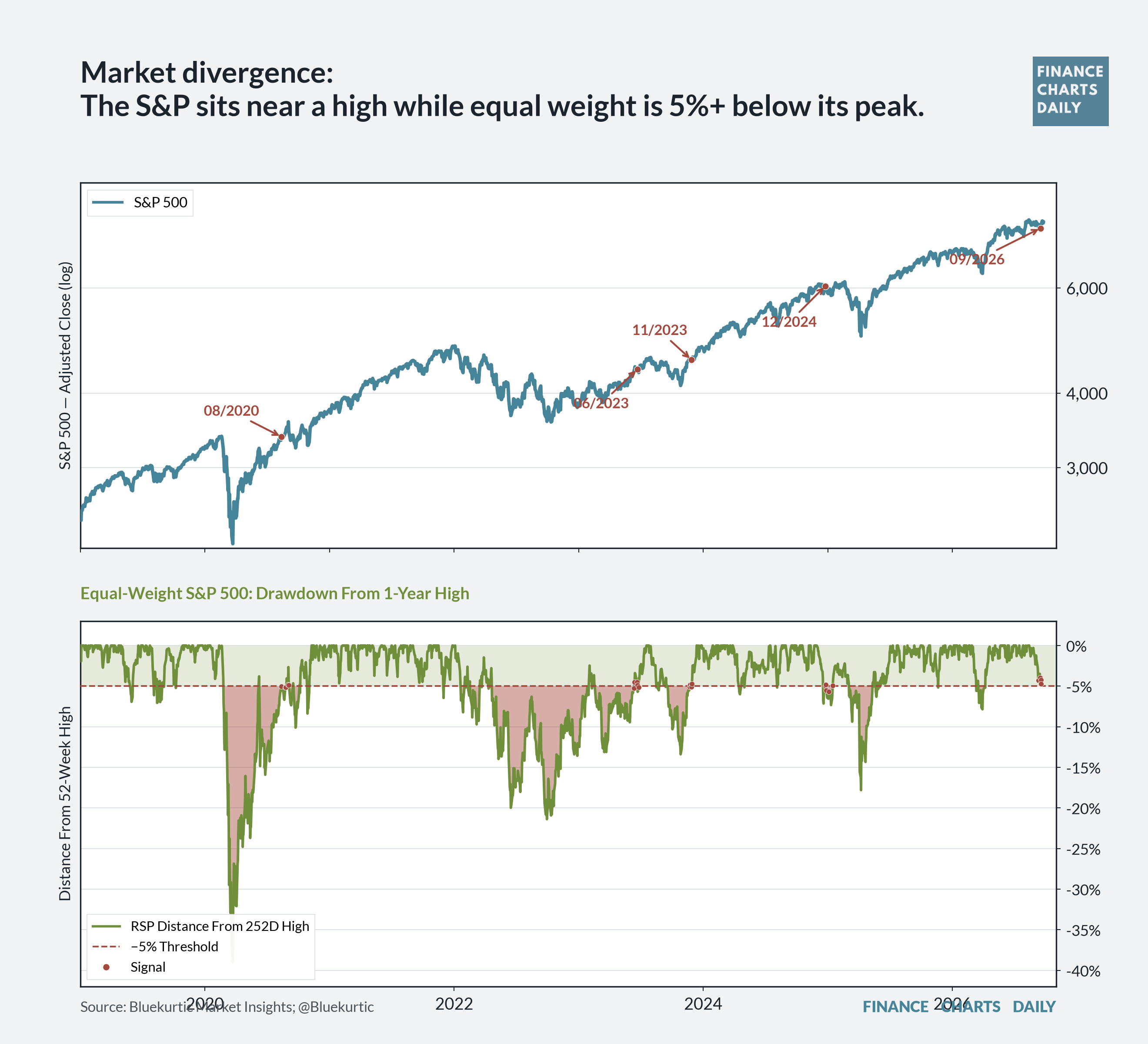 The Conference Board Index Fell To Its Lowest Level Since April 2014