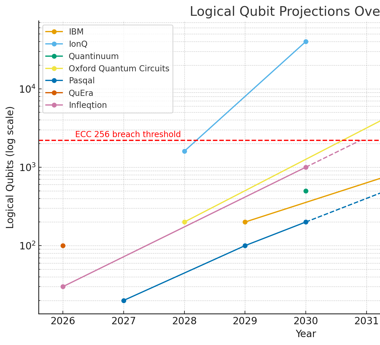 Bitcoin and the Quantum Problem – Part I: Discrete Logs are Hard