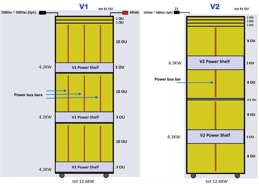 Open Rack V2 - opencompute
