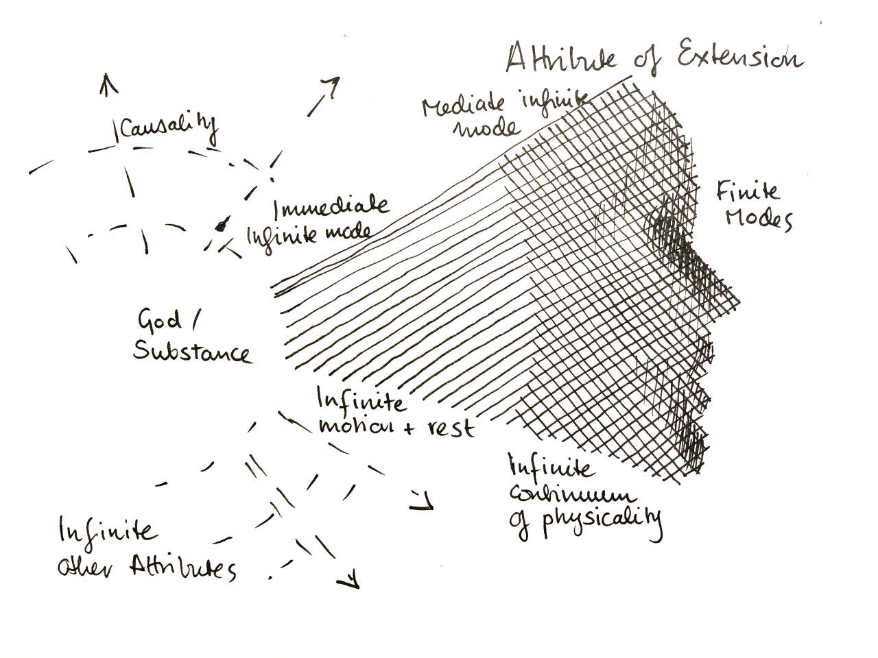 porcile.org - Sad Mondays #6b i)