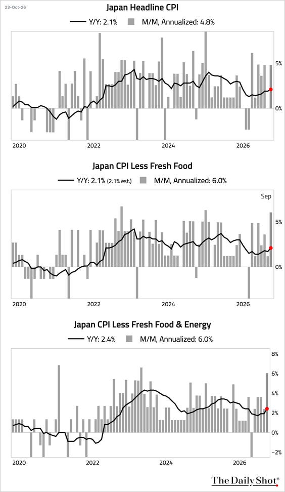 Chart Chart