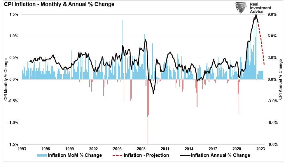 Fed Rate, Fed Rate Hikes Approaching The “Breaking Point” Fed Rate, Fed Rate Hikes Approaching The “Breaking Point”