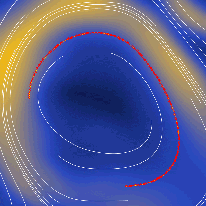 How we visualise currents
