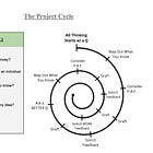 Beyond the Writing Workshop: Literacy Pedagogy for Human Development