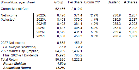 does british american tobacco pay dividends Current dividend in July 2026 Analysts foresee more revenue British