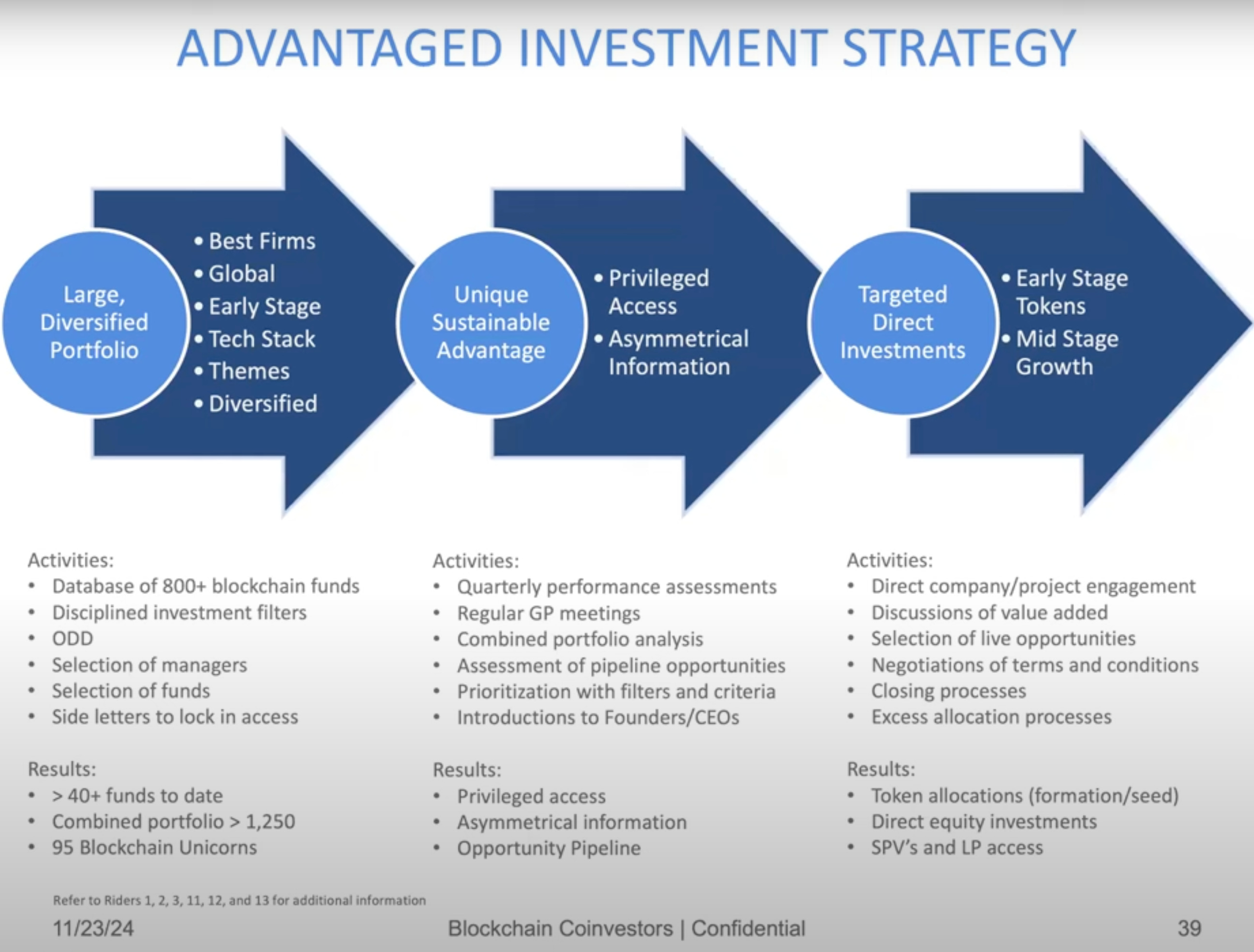 Podcast: How to Invest in the best Crypto Funds, with Matthew Le Merle CEO  of Blockchain Coinvestors