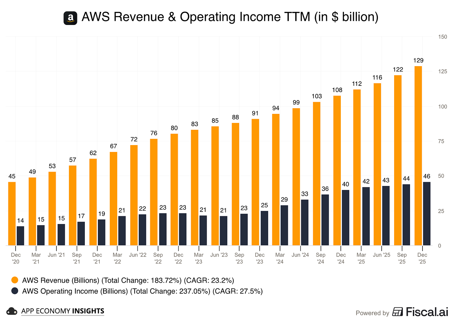 Chart preview Chart preview