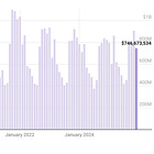 The Handle: Nevada Hits Record Q4 For Sports Betting Revenue