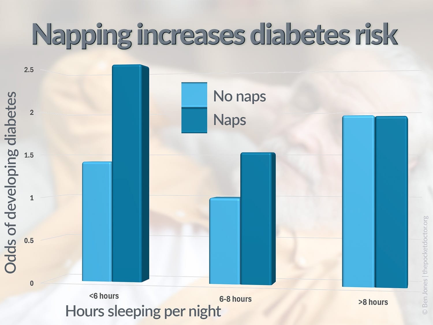 How Long Should a Nap be to Avoid Health Risks?