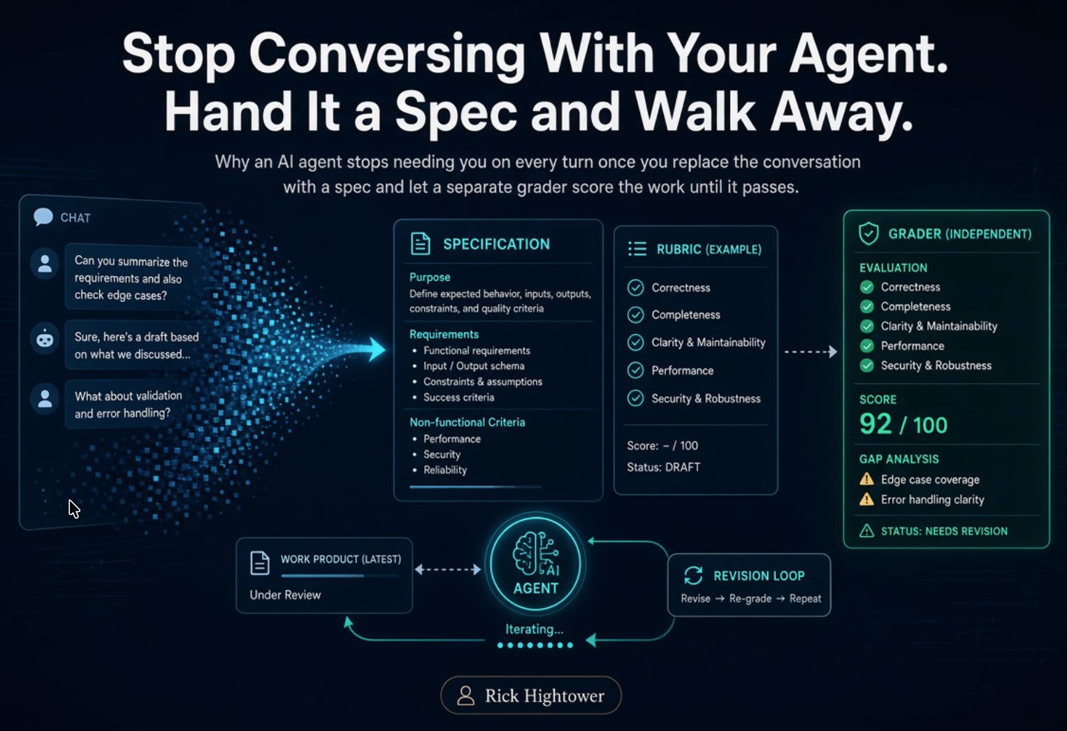 Claude Managed Agents IX: Stop Conversing With Your Agent. Hand It a Spec and Walk Away.