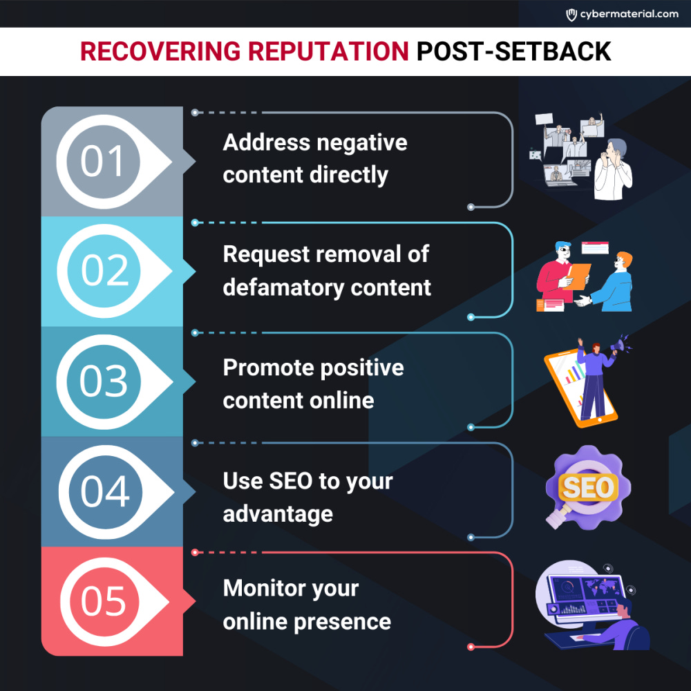 Article content Article content