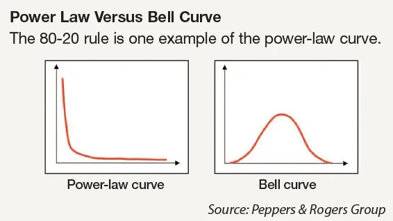 Randomness Happens. Are You Ready for It? | TTEC