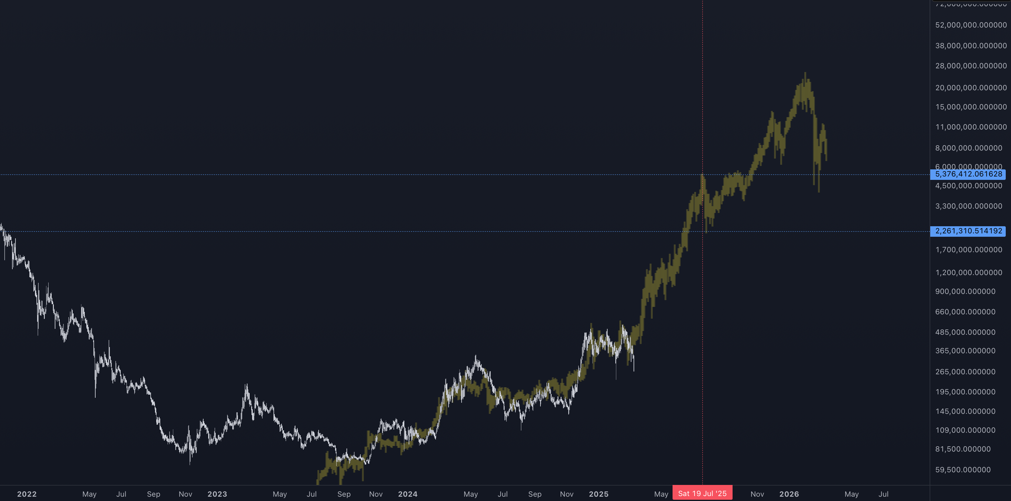 TechDev Newsletter - Market Update Issue #66