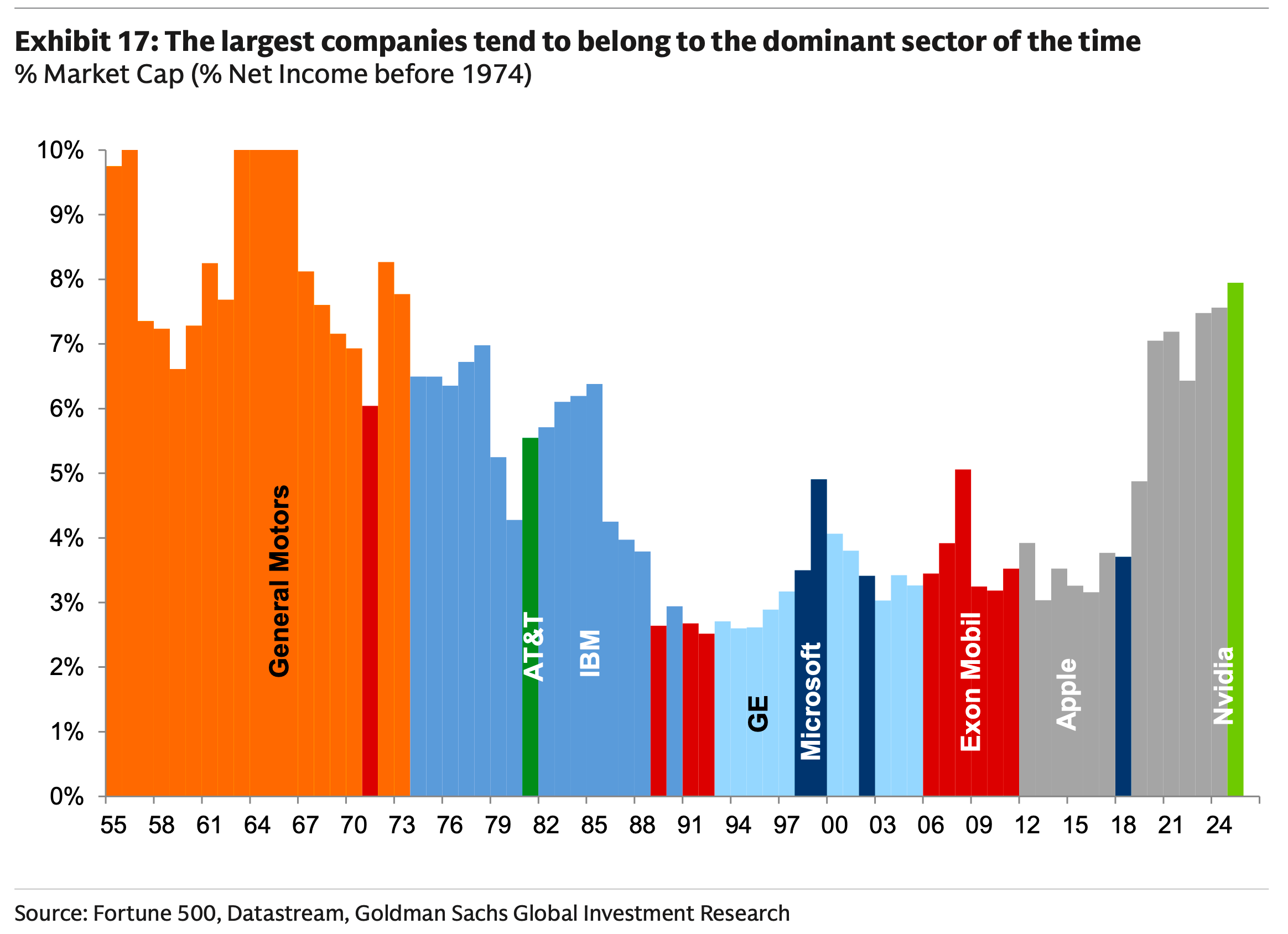 It's not bearish when the stock market's leaders fall behind 🔀