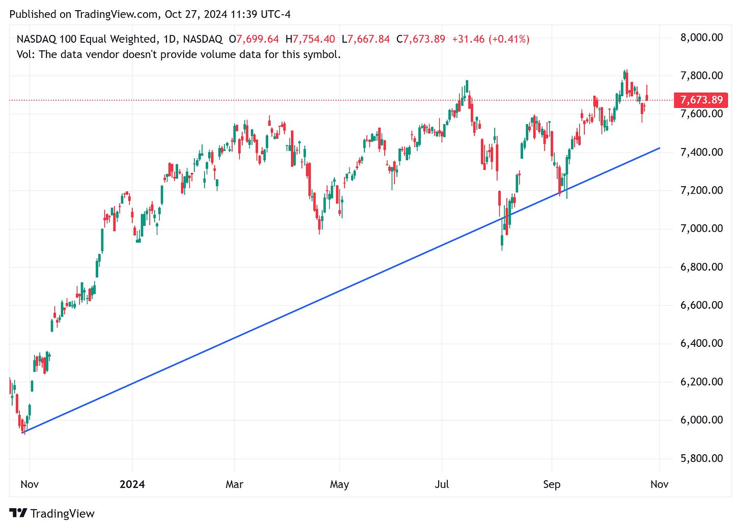 TradingView chart TradingView chart