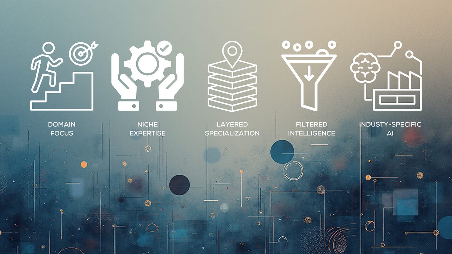 Illustrated icons representing the pillars of vertical AI: domain focus, niche expertise, layered specialization, filtered intelligence, and industry-specific AI, shown as a left-to-right progression. Illustrated icons representing the pillars of vertical AI: domain focus, niche expertise, layered specialization, filtered intelligence, and industry-specific AI, shown as a left-to-right progression.