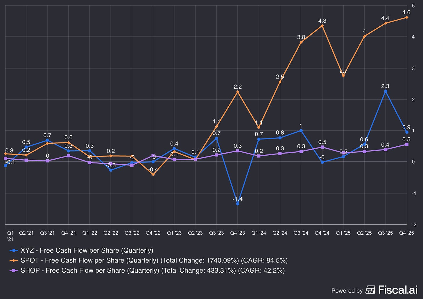 Chart preview Chart preview