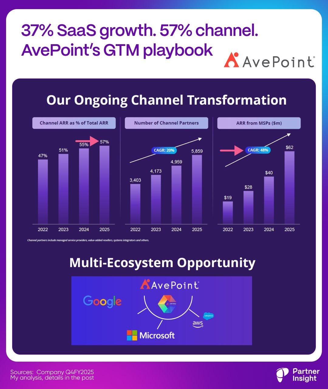 graphical user interface, application graphical user interface, application