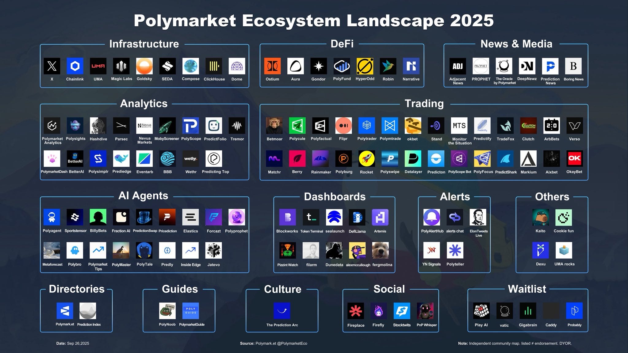 Analysis: Why Intercontinental Exchange invested $2B in Polymarket