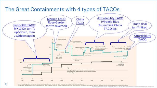 CROSSPOST: RICHARD BALDWIN: Why Didn’t Trumpian Tariffs Wreck the World Trade System?
