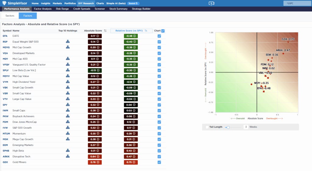 Relative Factor Analysis Relative Factor Analysis