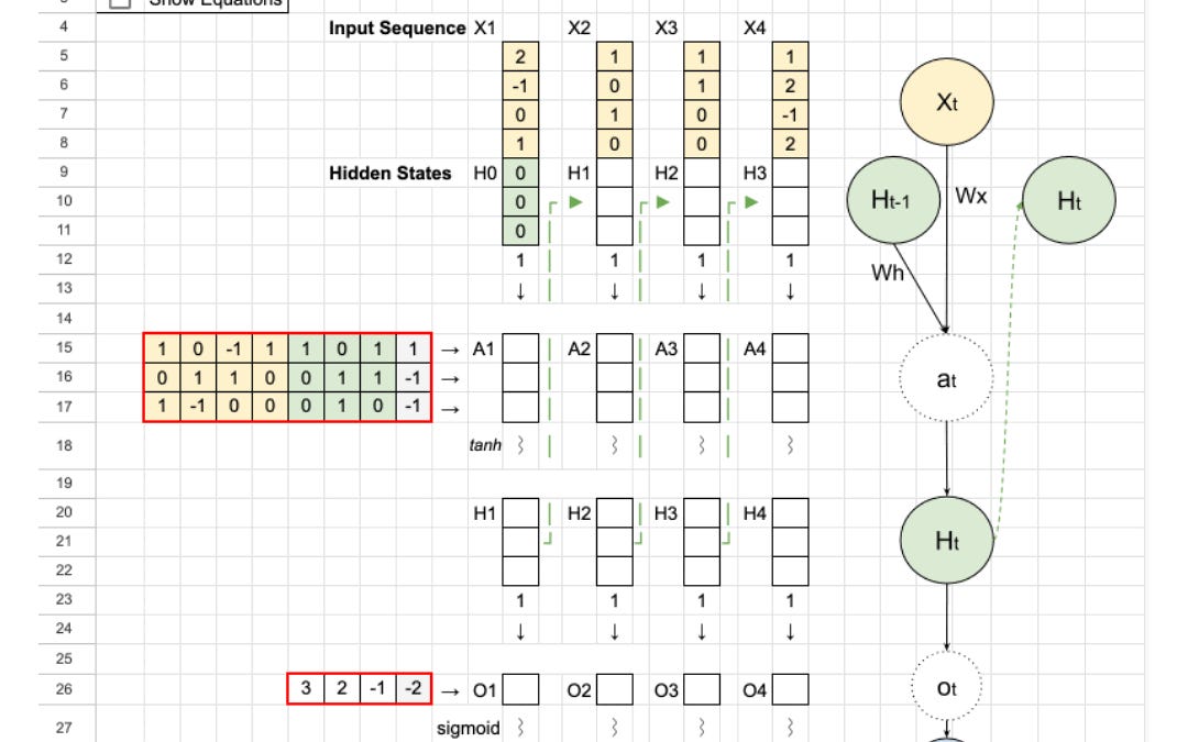 Recurrent Neural Network - by Prof. Tom Yeh - AI by Hand ️
