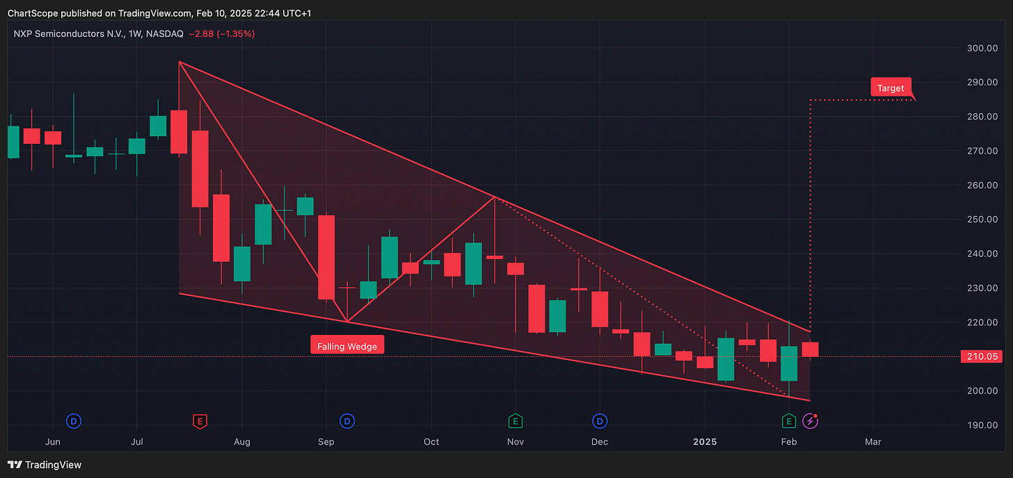 Headline: The Hidden Bullish Patterns That Could Explode – Are You Watching These Stocks? These Stocks Are Flashing Bullish Signals – Here’s What the Charts Say